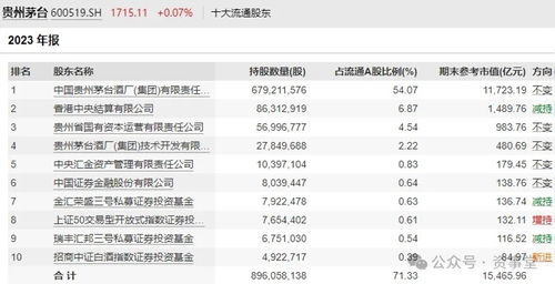 迷霧中的茅臺 百億買家抄底五年后首度賣出，投資管理背后的思考