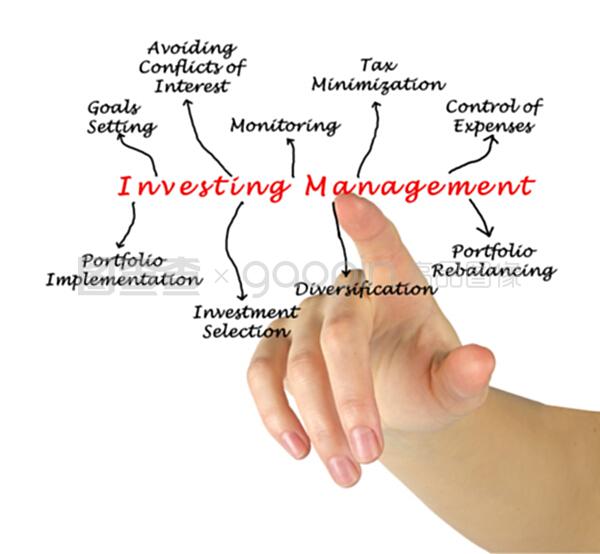 投資管理的核心 項目投資策略與實踐