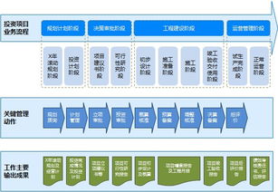慧點科技 以領先投資項目管理軟件與服務，賦能企業高效投資管理