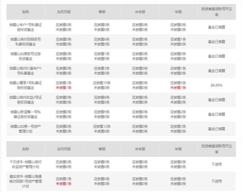 上海私募大佬夜跑失蹤月余確認(rèn)離世，旗下基金清算引行業(yè)震蕩