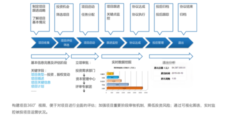 神州云動(dòng) 賦能金融行業(yè)，以專業(yè)CRM系統(tǒng)驅(qū)動(dòng)資產(chǎn)管理新篇章