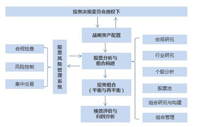 寶盈股市策略周報(bào) 寬松政策逐步落實(shí)，市場(chǎng)擴(kuò)張方向有待明確，關(guān)注高質(zhì)量項(xiàng)目投資機(jī)遇