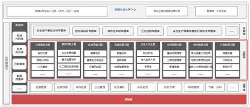 百分點大數據技術團隊數據治理 PAI實施方法論與數據處理實踐
