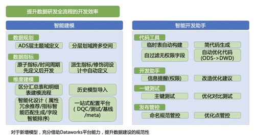 大淘寶技術(shù)數(shù)據(jù)模型治理階段性分享 數(shù)據(jù)處理篇