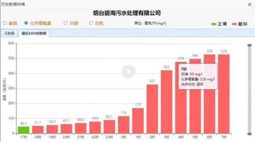 煙臺(tái)污水處理廠數(shù)據(jù)超標(biāo)事件 泄壓閥堵塞成主因，生態(tài)環(huán)境局通報(bào)原因
